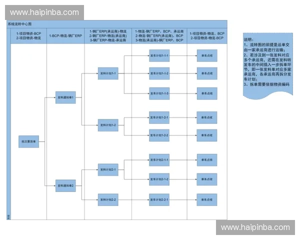 体育赛事运营重心下移引发跨城物流协同模式的范式转移